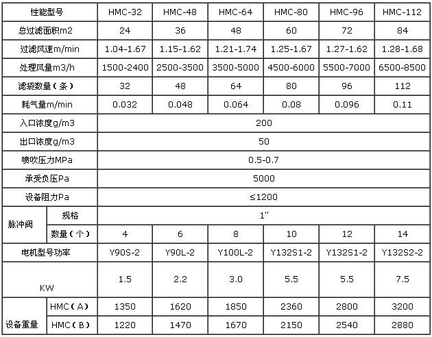 煤礦井下用制氮機